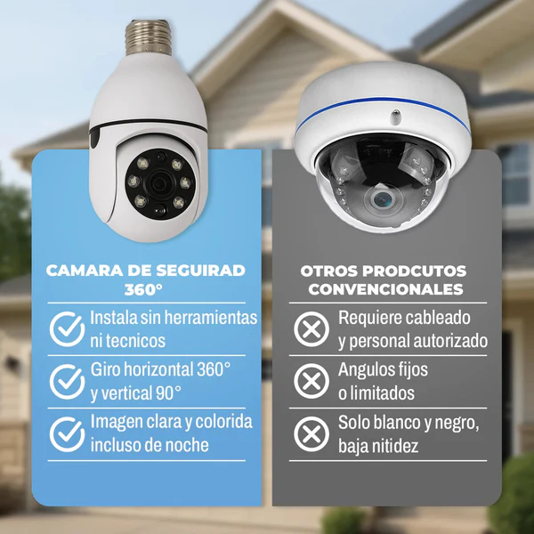 Cámara de Seguridad Inteligente